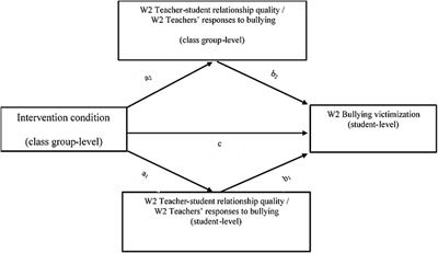Supporting teachers to actively respond to bullying and to build positive relationships with their students: effects of the T-SUPPORT training